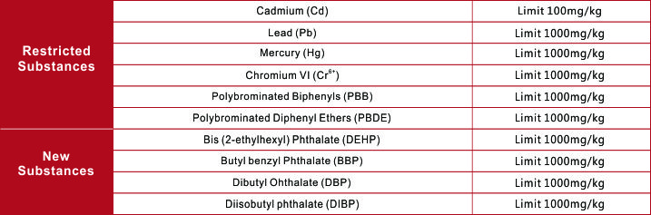 ROHS Restricted substances