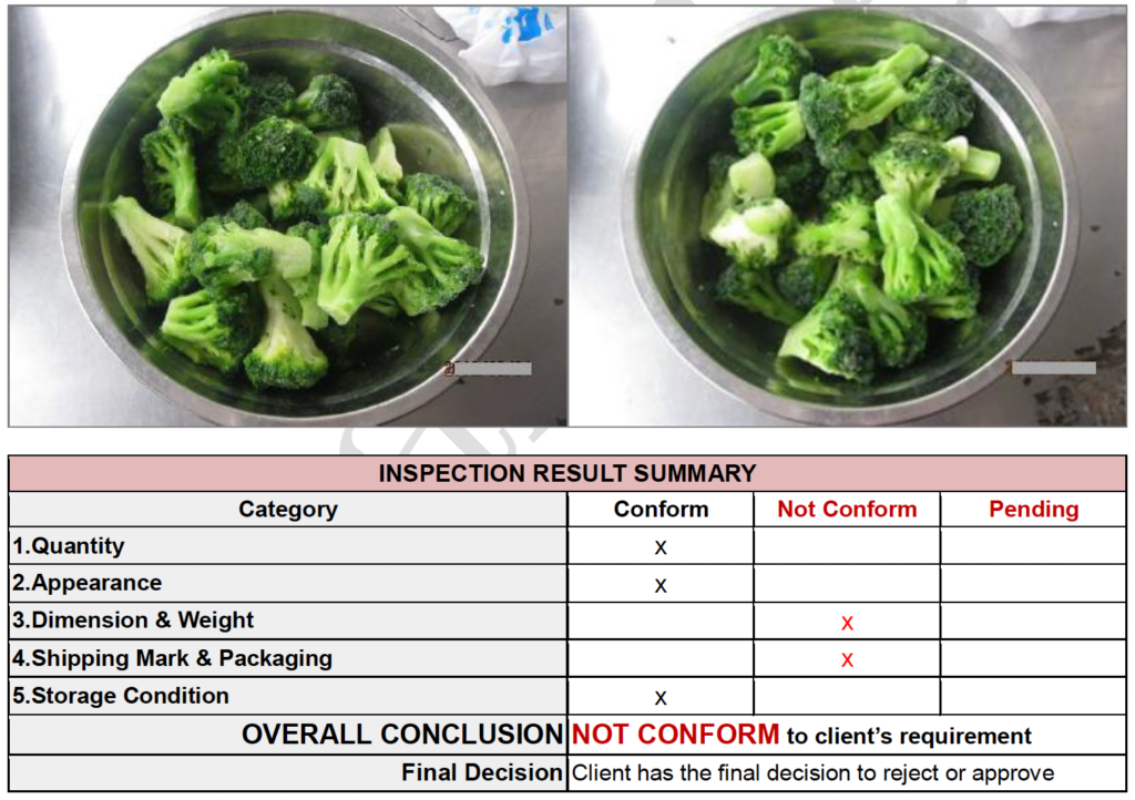 Food inspection HQTS