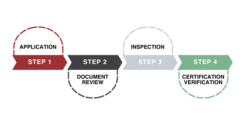 Iraq CoC Process by HQTS