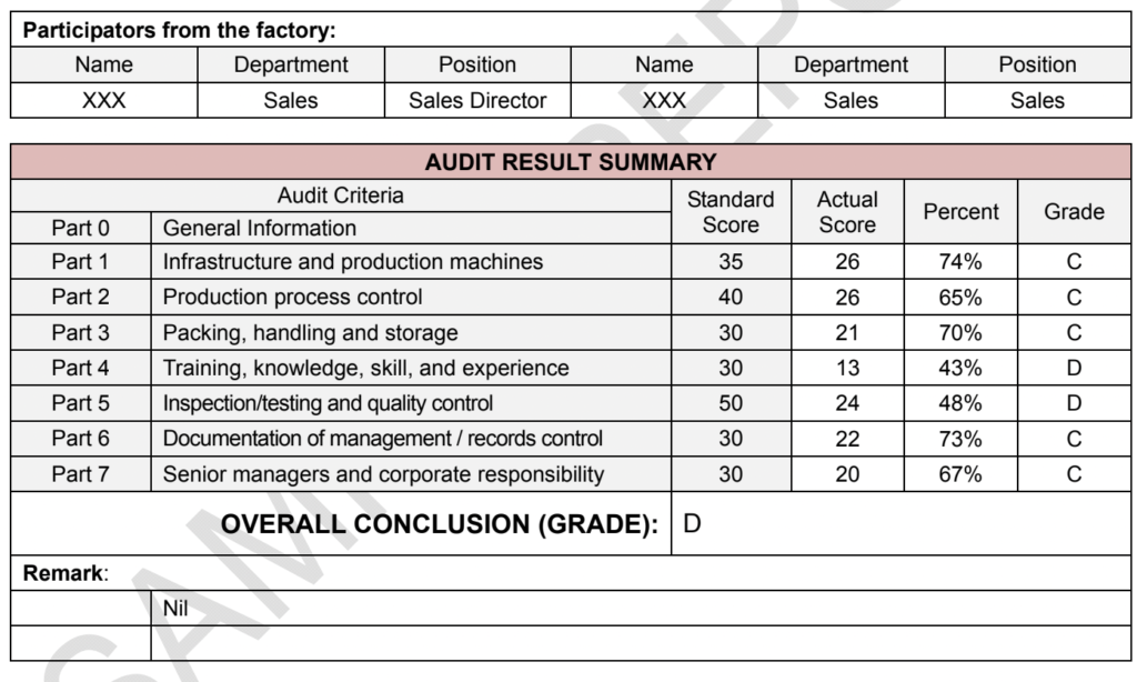 Factory Audit Sample Report