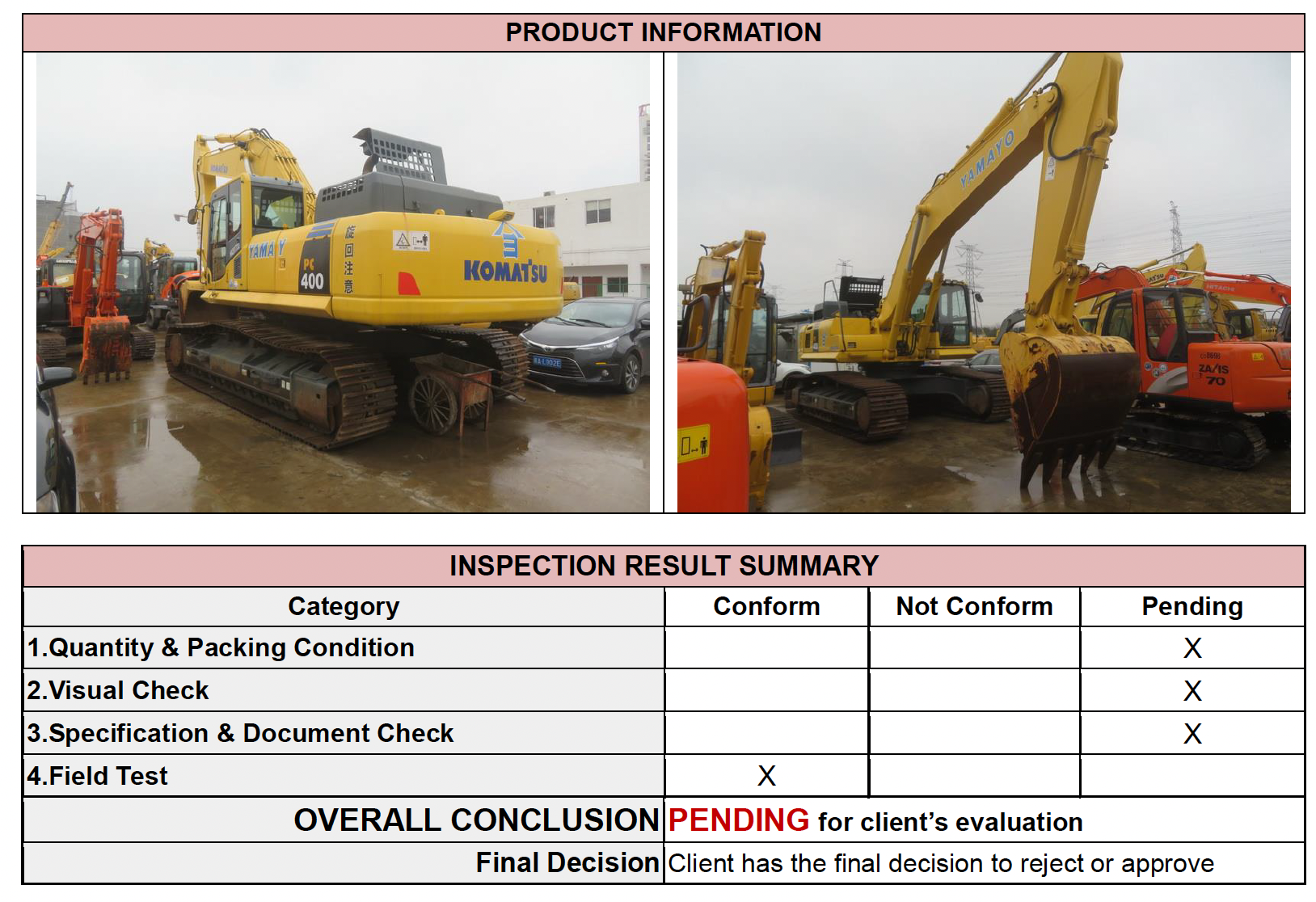 Used Excavator Report