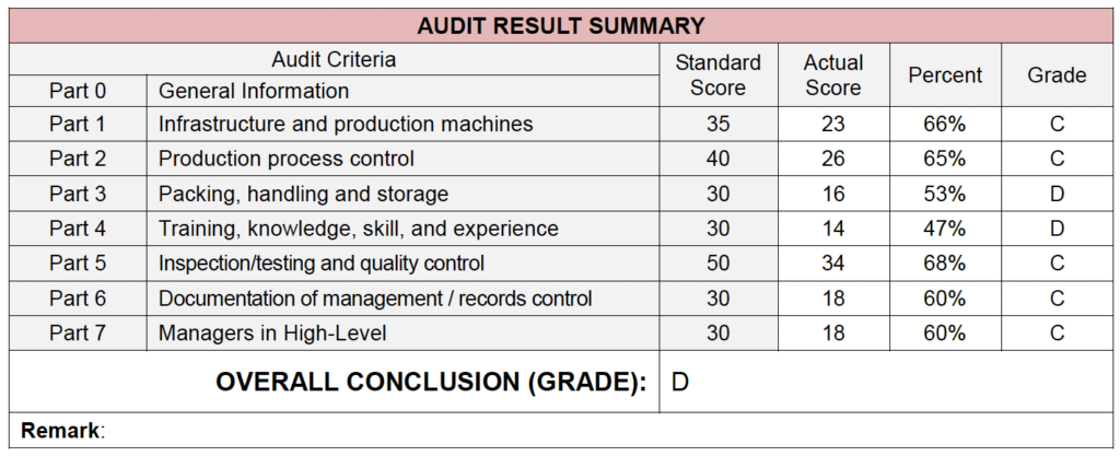 Factory audit report