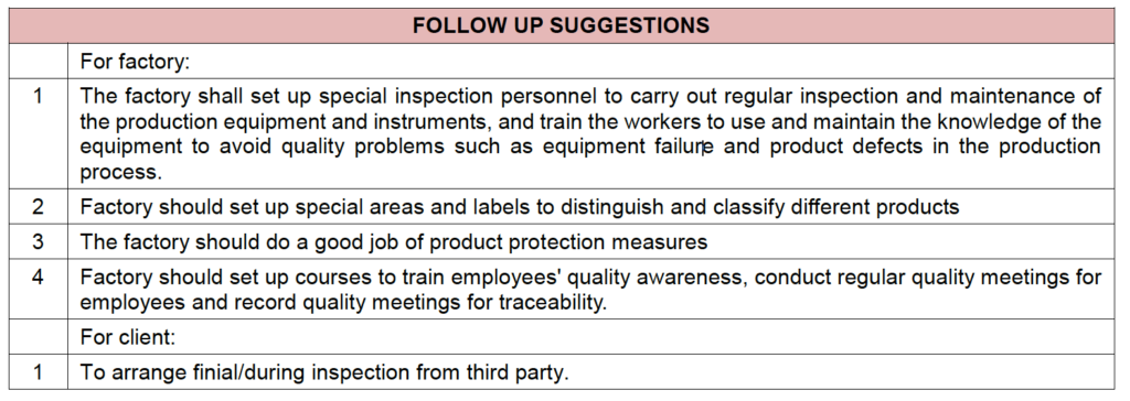 factory audit corrective actions