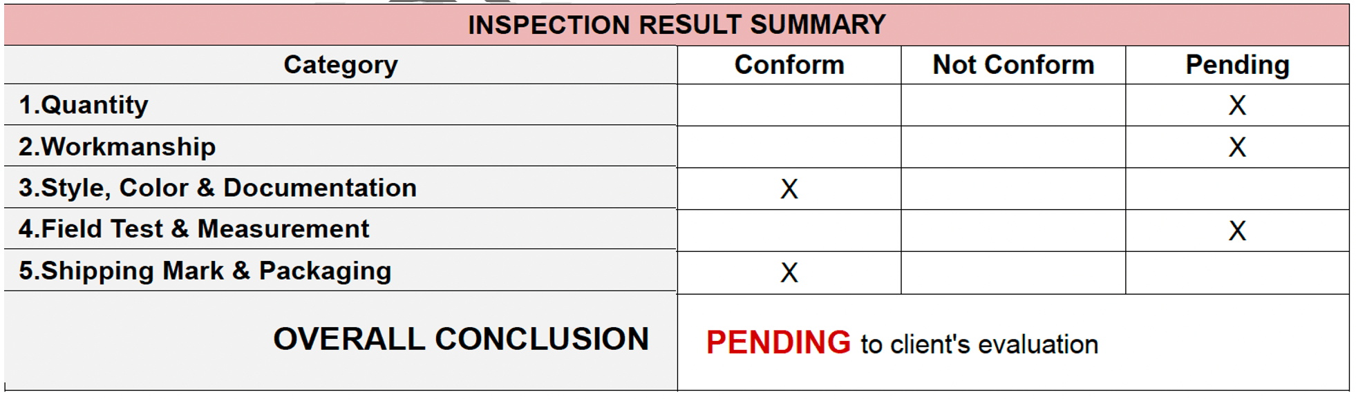 Bearing Third Party Inspection Key Criteria and Checklist HQTS