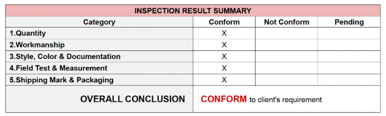 PCB Quality Control: Key Checklist (From PCB Inspection to Testing