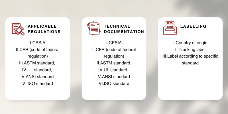 Amazon Product Compliance Requirements