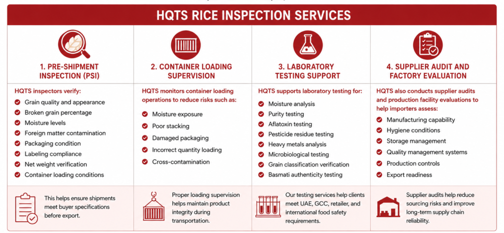 Table infographic showing HQTS rice inspection services including pre-shipment inspection, container loading supervision, laboratory testing support, and supplier audit services.