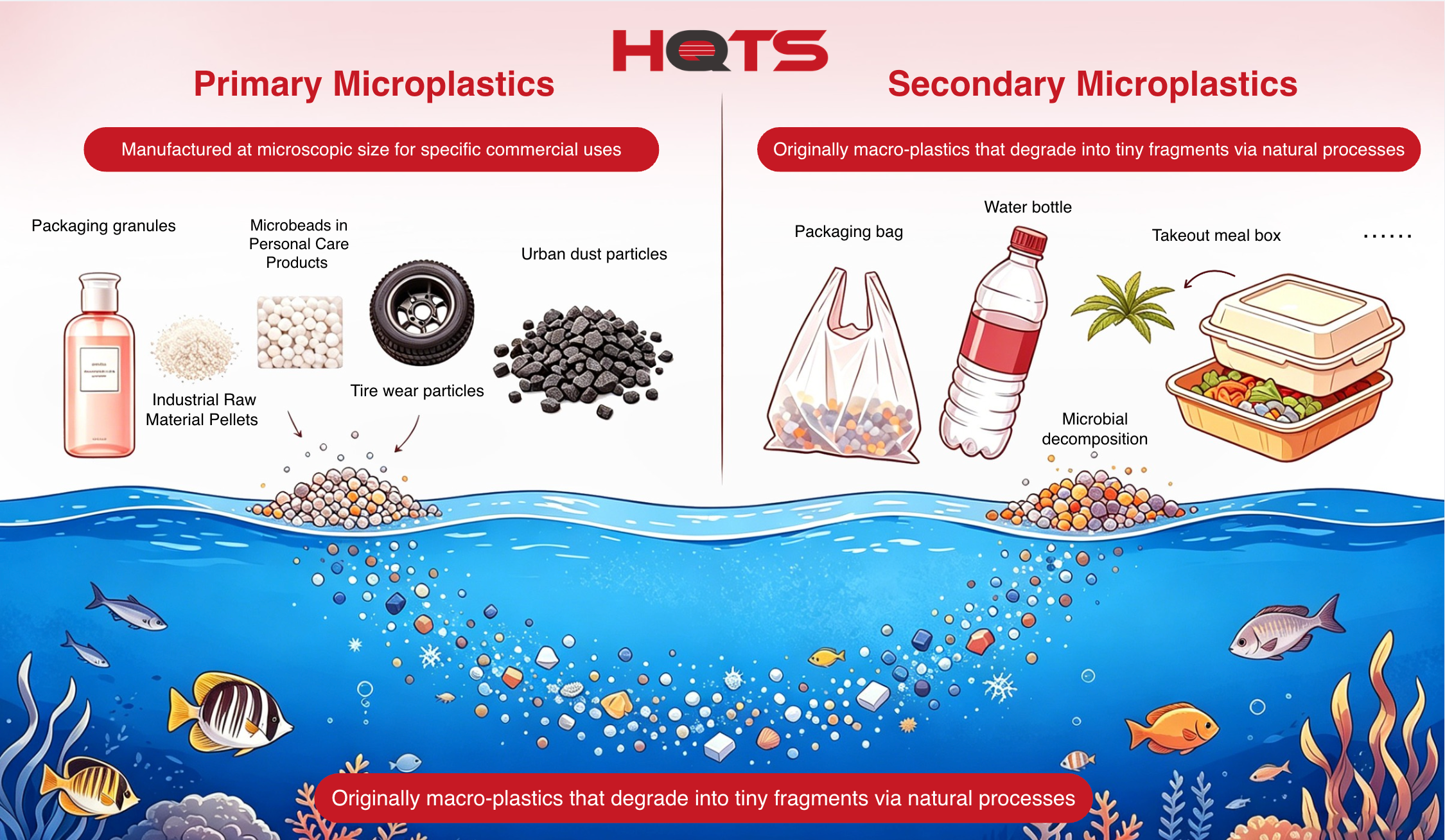 What are microplastics?